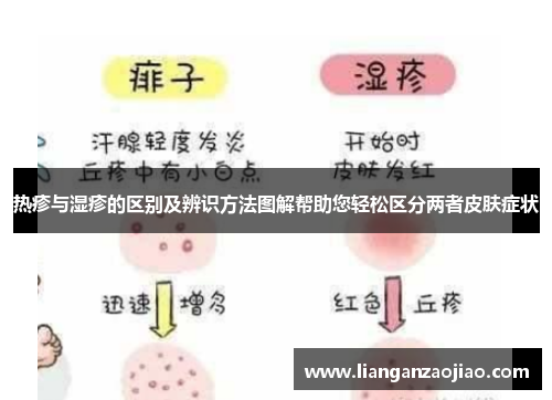 热疹与湿疹的区别及辨识方法图解帮助您轻松区分两者皮肤症状