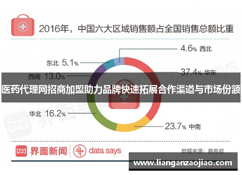 医药代理网招商加盟助力品牌快速拓展合作渠道与市场份额